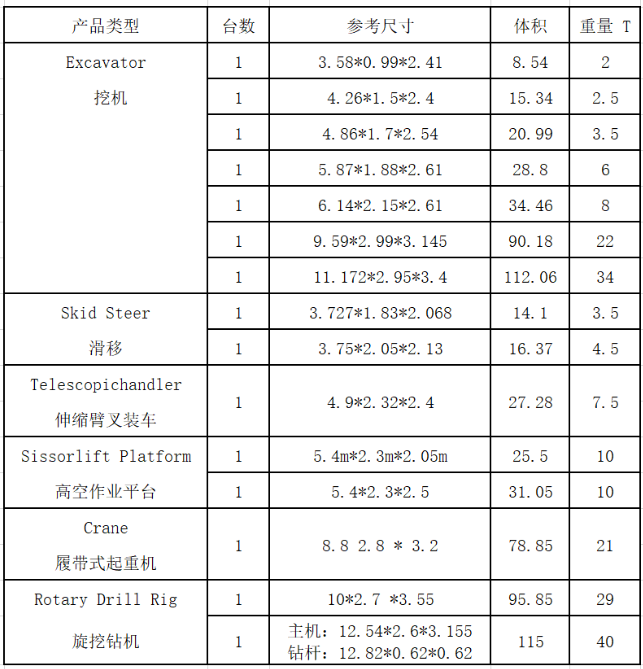 拉斯維加斯展會設(shè)備運(yùn)輸承辦單位招標(biāo)公告