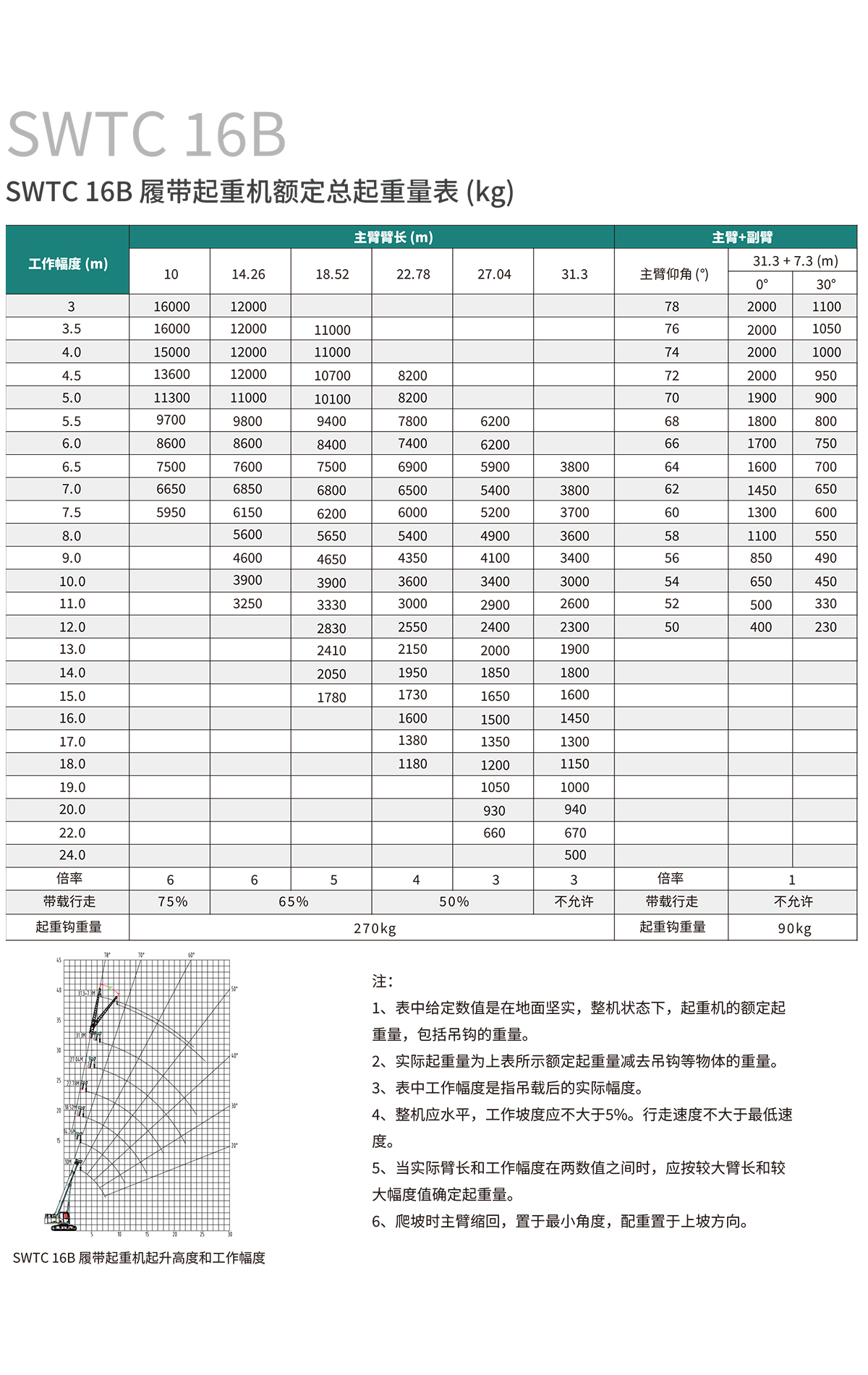 SWTC16B 伸縮臂履帶起重機(jī)