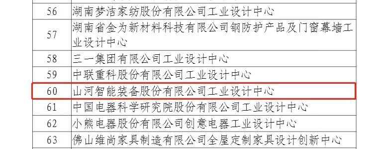 再次獲批國家級平臺！山河智能工業(yè)設計中心發(fā)展水平居全國先進