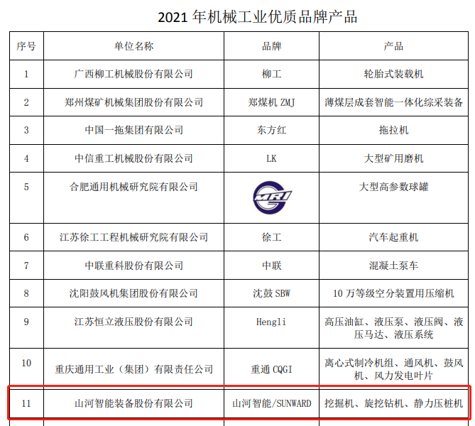 包攬全部！山河智能榮獲多項(xiàng)中國機(jī)械工業(yè)大獎