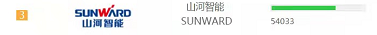 品牌賦能！山河智能登上“工程機(jī)械用戶品牌關(guān)注度十強(qiáng)”榜單