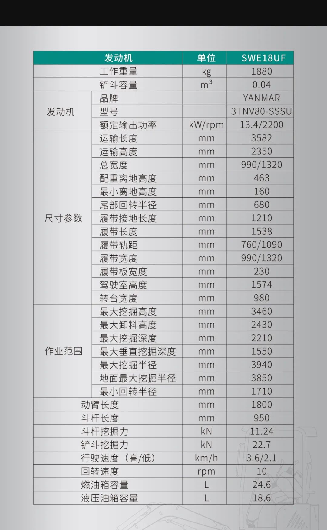 一圖讀懂 | 國(guó)產(chǎn)品牌歐洲銷冠！這款山河智能微小挖超值