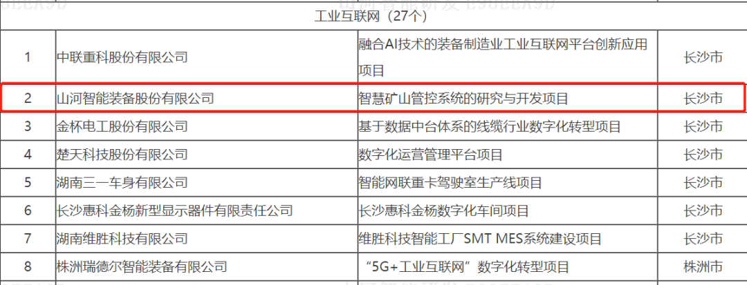 數(shù)字化新基建的“弄潮兒”！山河智能兩項(xiàng)目入選2022年湖南省“數(shù)字新基建”標(biāo)志性項(xiàng)目