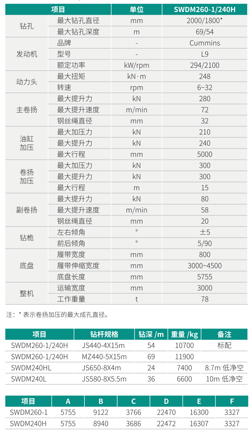 SWDM240H 中型多功能旋挖鉆機