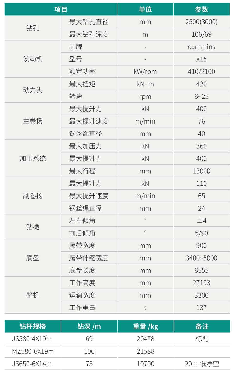 SWDM420 超大型多功能旋挖鉆機