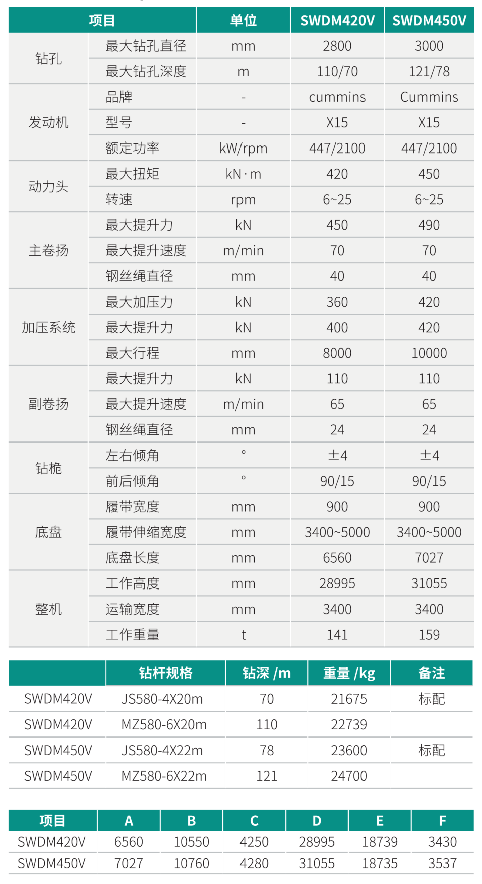 SWDM420V 超大型多功能旋挖鉆機(jī)