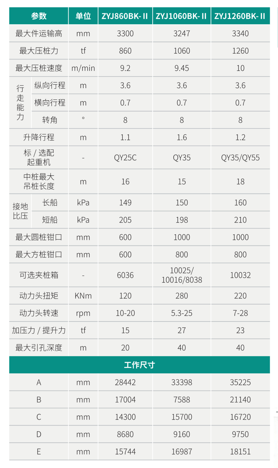 ZYJ1260BK-II 引孔式靜力壓樁機