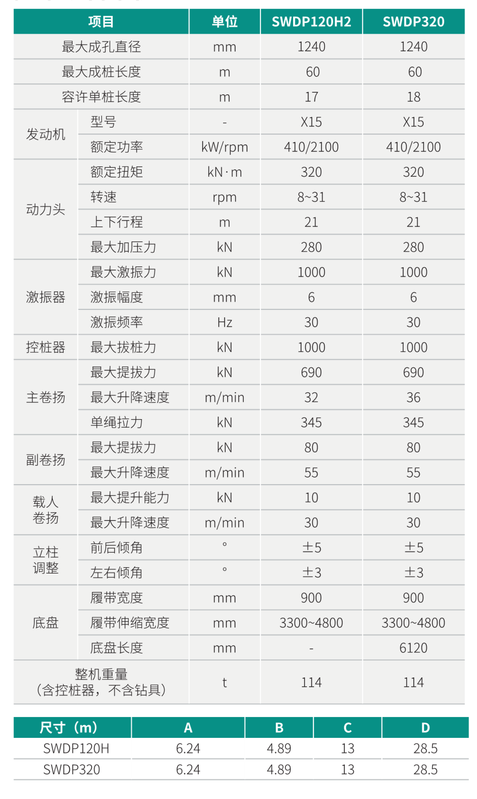 SWDP320 大直徑隨鉆跟管鉆機(jī)