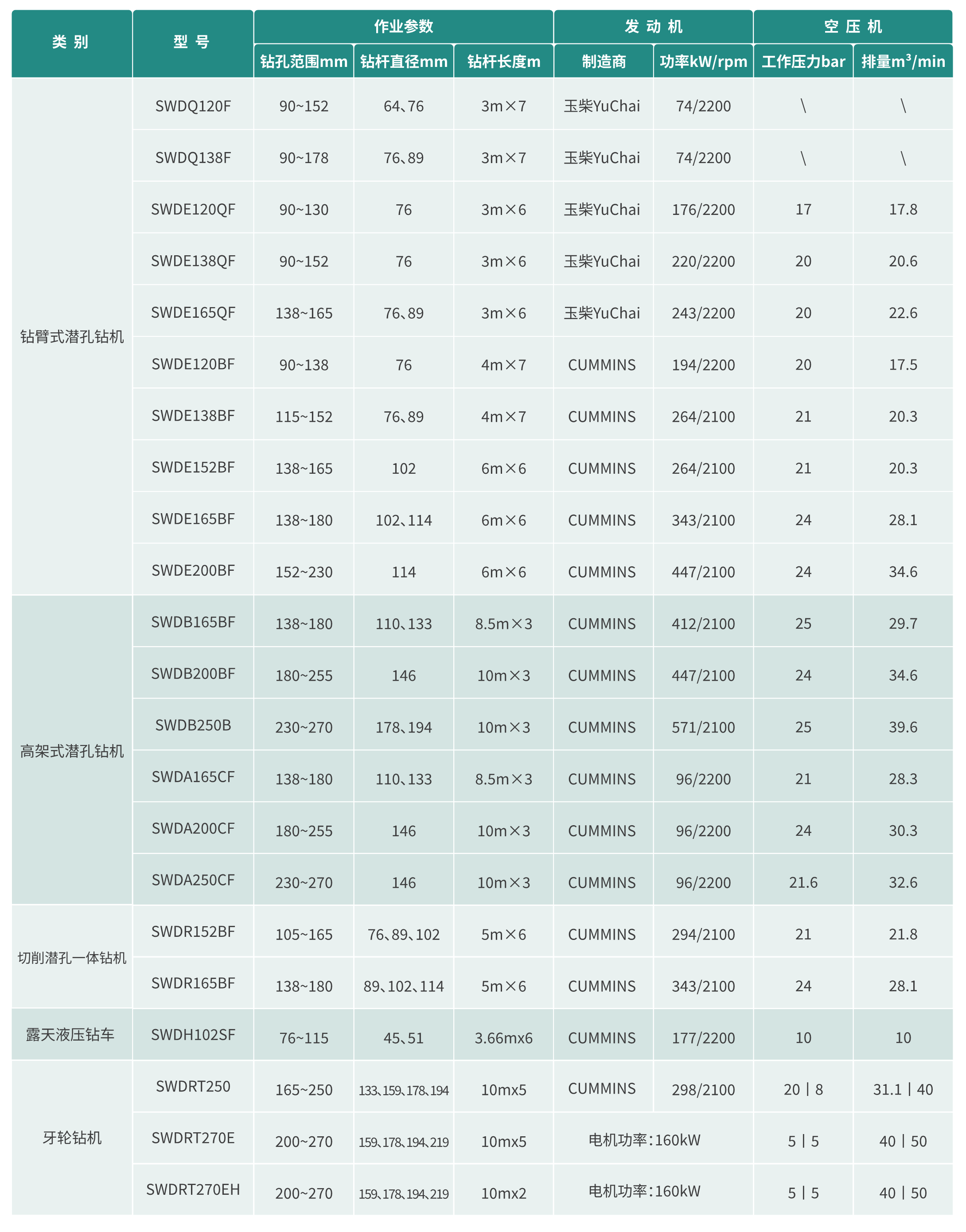 露天鑿巖設(shè)備