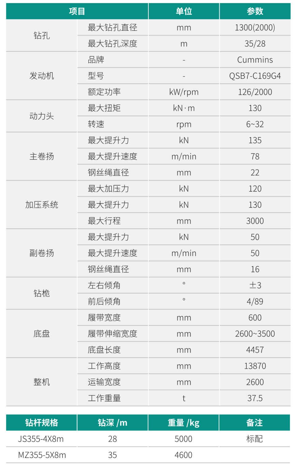 小型多功能旋挖鉆機(jī)