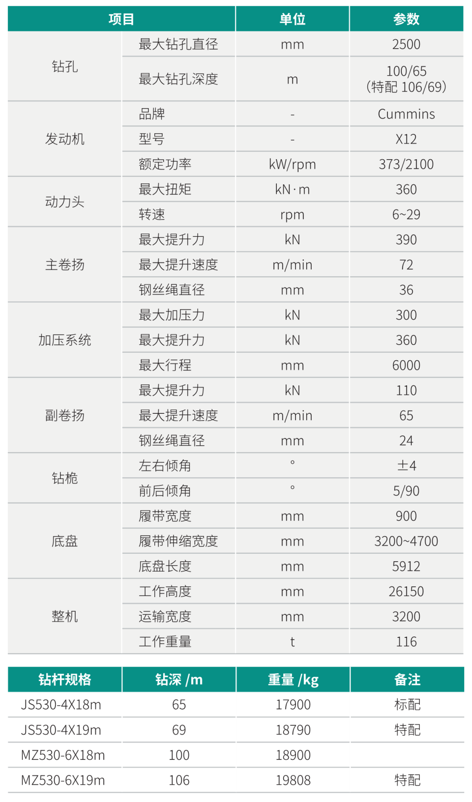 大型多功能旋挖鉆機(jī)