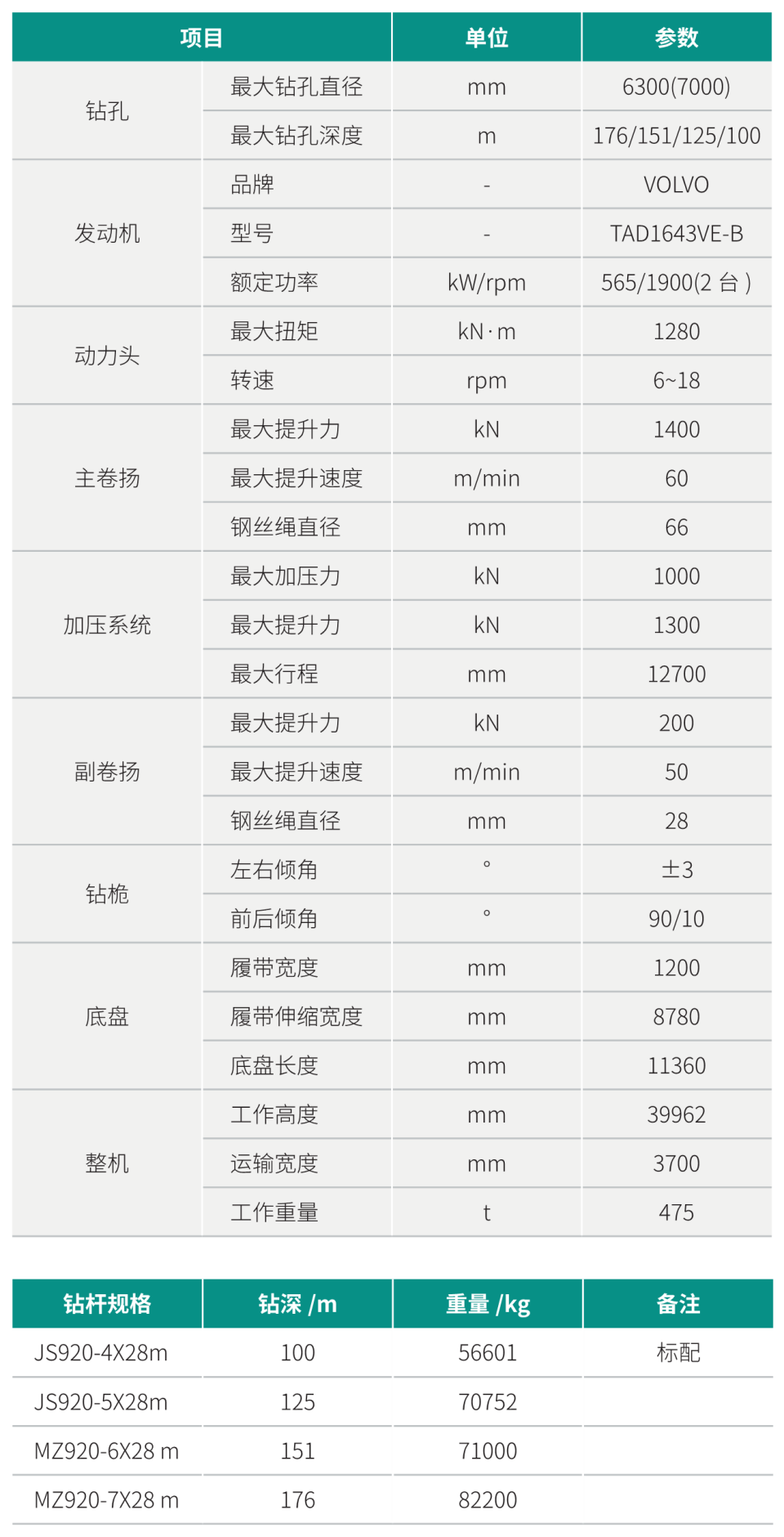 超大型多功能旋挖鉆機(jī)