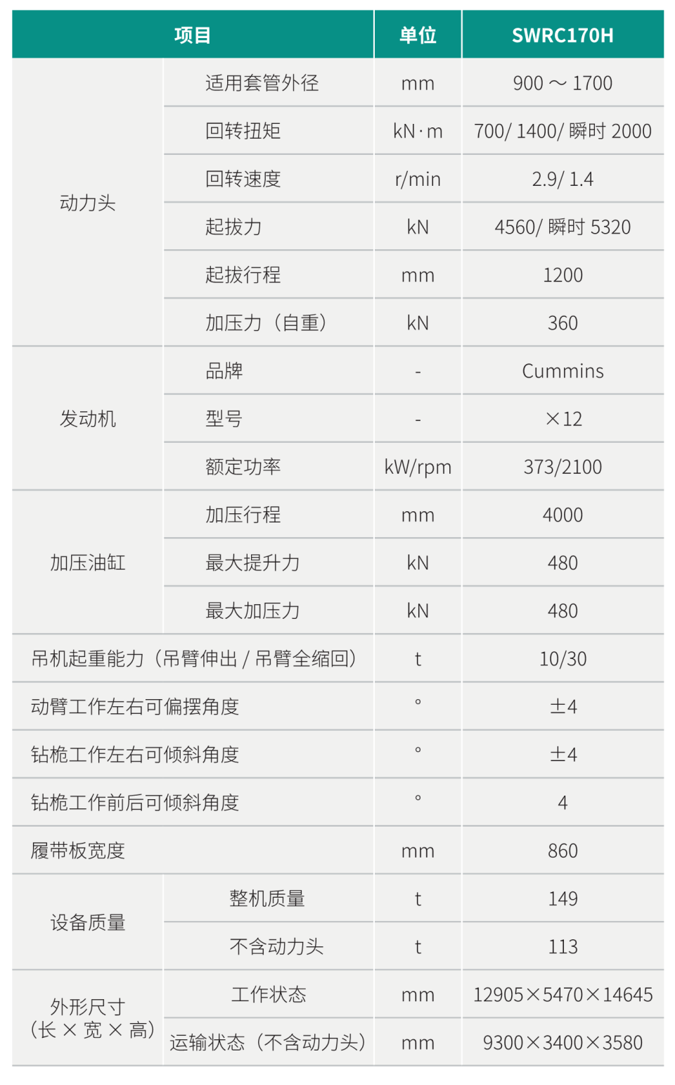 自行式全回轉全套管鉆機