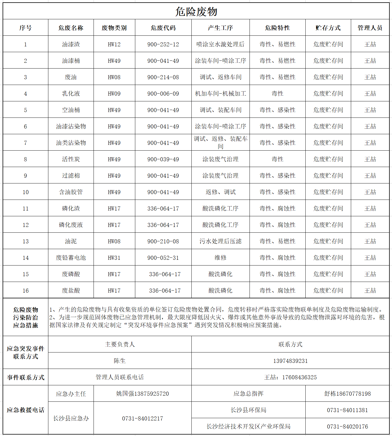 山河智能裝備股份有限公司危險(xiǎn)廢物污染防治信息公示