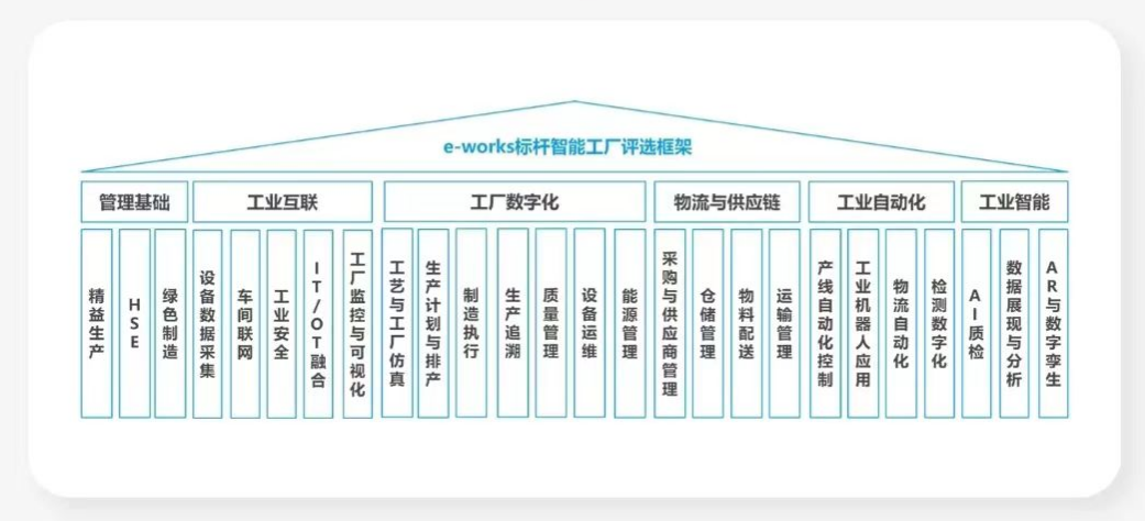 點贊！山河智能榮登2023中國標桿智能工廠百強榜