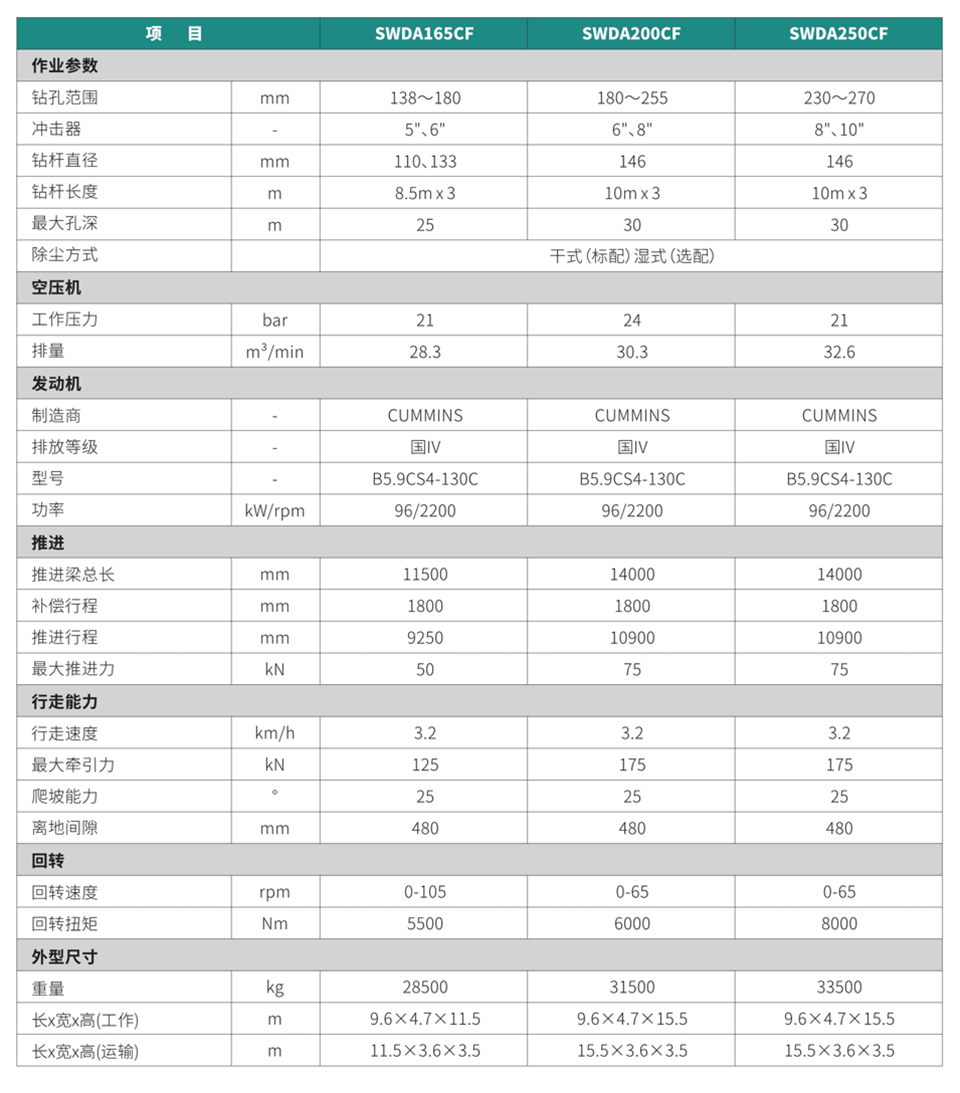 柴電?體潛孔鉆機(jī)