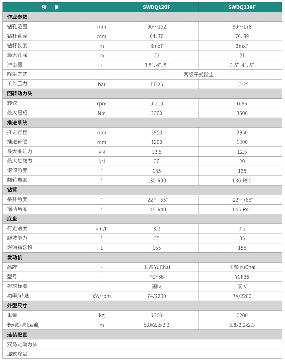 分體式潛孔鉆機(jī)