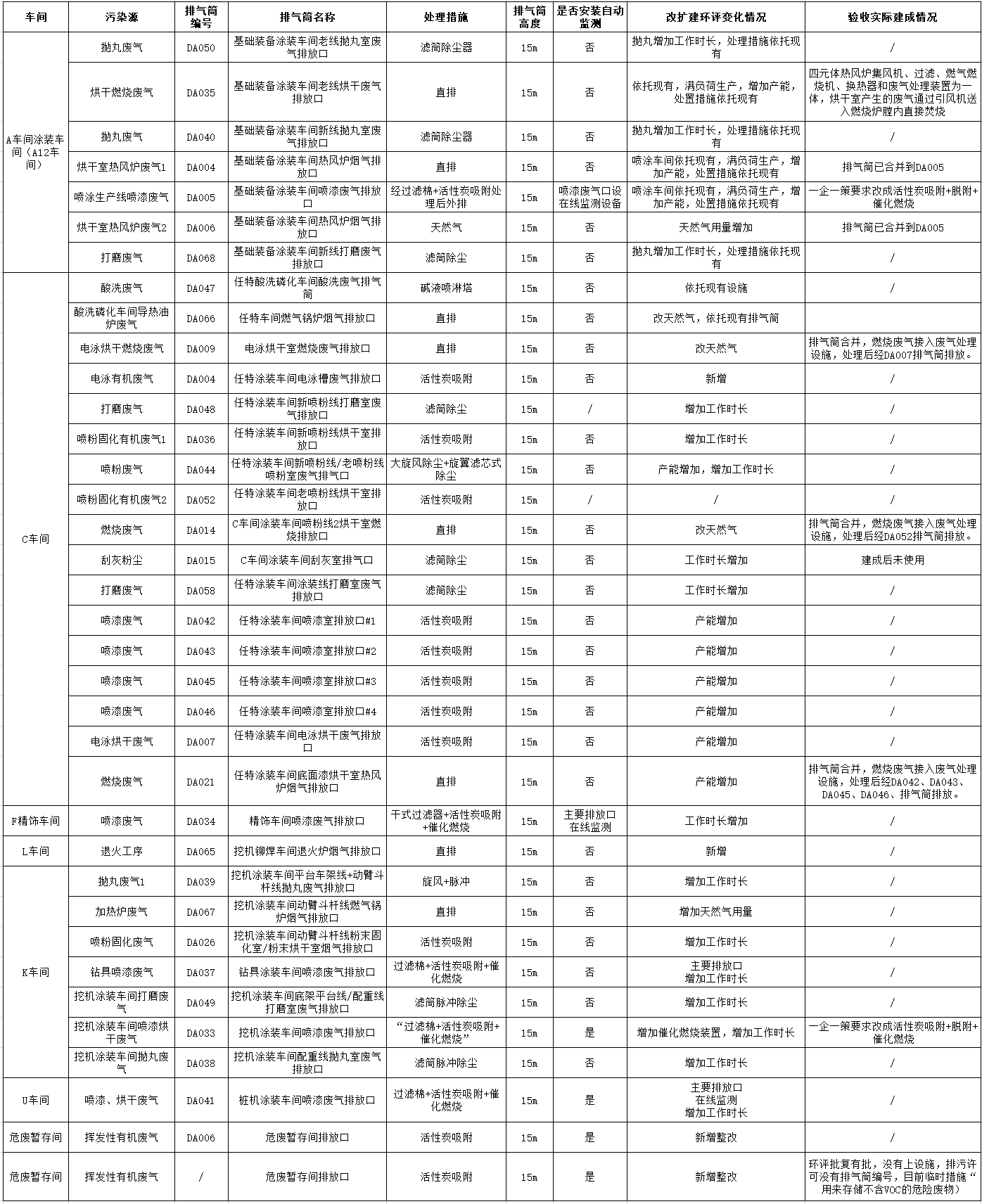 山河工業(yè)城一期工程（一、二階段）改擴(kuò)建項(xiàng)目建成公示